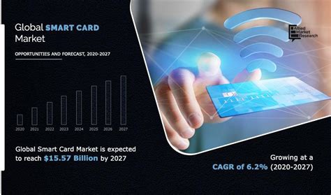 smart cards forecast|Smart Card Market Size, Share and Industry Growth .